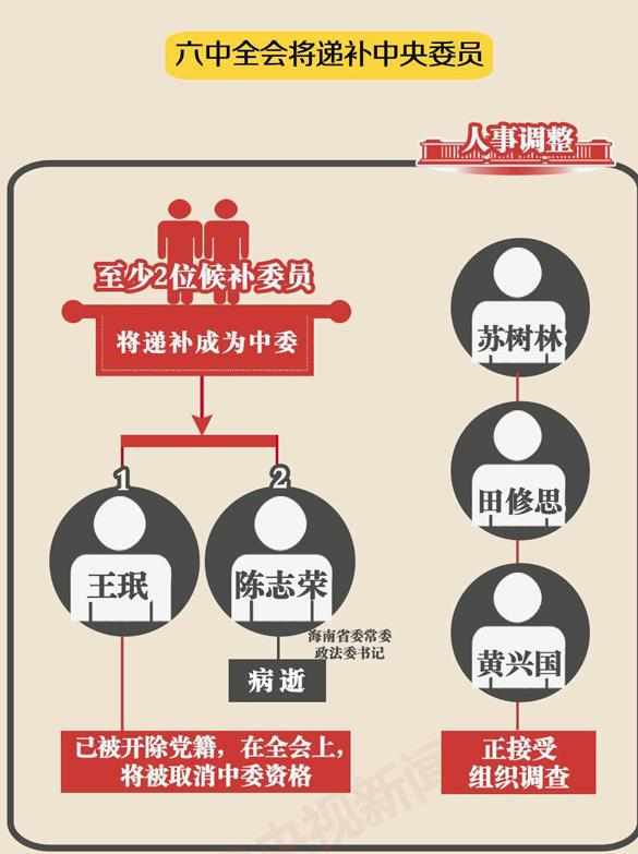 十八届六中全会精神要点 十八届六中全会报告解读