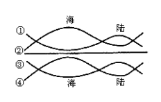 高二地理等值线试题及答案