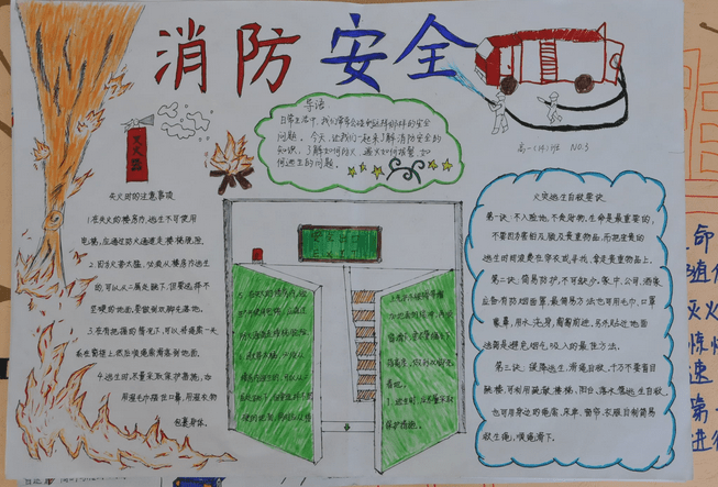 有关小学消防手抄报的文字图片