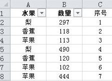 怎么粘贴隐藏后的简历表格