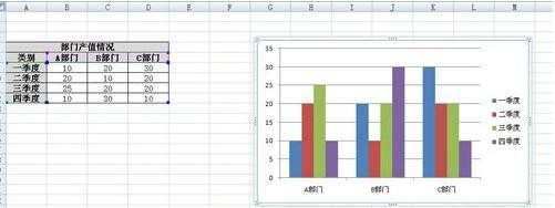 excel2007图表美化的方法