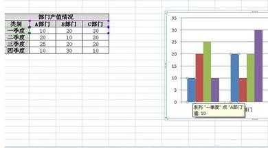 excel2007图表美化的方法