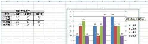 excel2007图表美化的方法