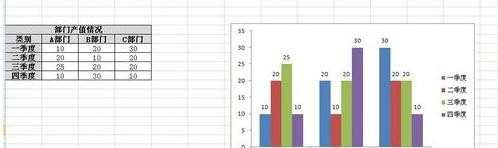 excel2007图表美化的方法