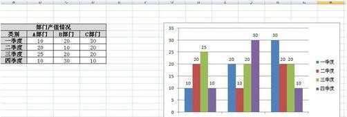 excel2007图表美化的方法