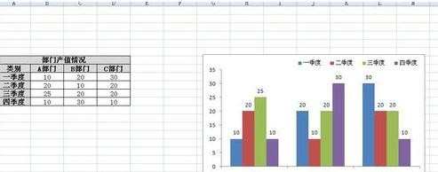 excel2007图表美化的方法