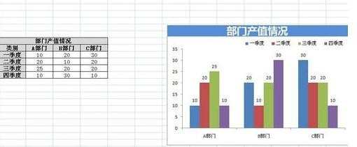 excel2007图表美化的方法