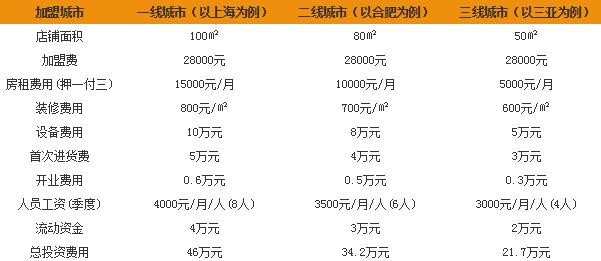 尼积咖啡加盟要多少钱