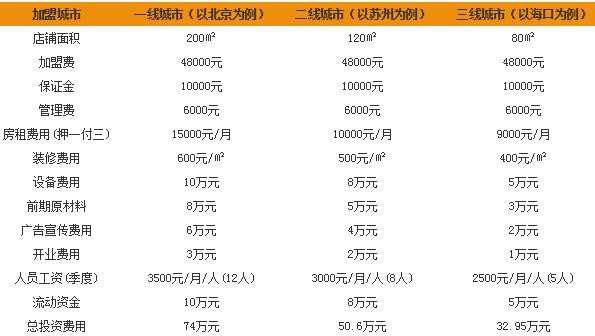 黑铁行动咖啡加盟费用多少