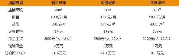 益禾堂奶茶加盟费要多少