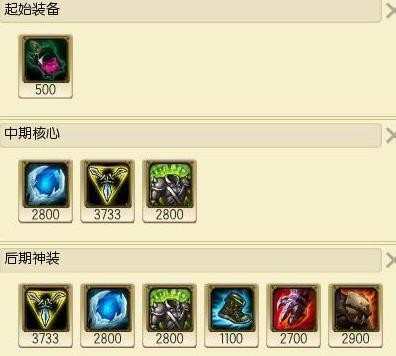 LOL6.21狗头上单符文天赋出装推荐