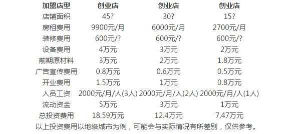 自洲包点加盟费要多少