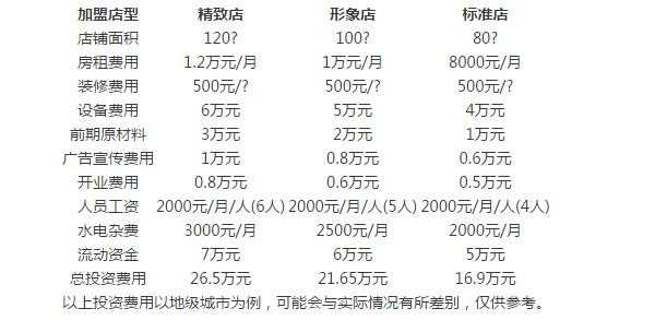 品柳香螺蛳粉加盟店多少钱