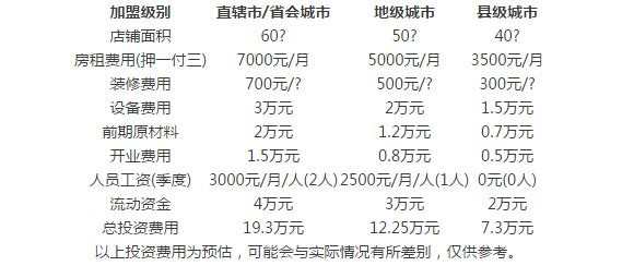 鸡鸣汤包加盟费是多少