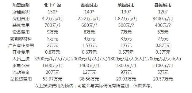 老米家泡馍加盟费要多少