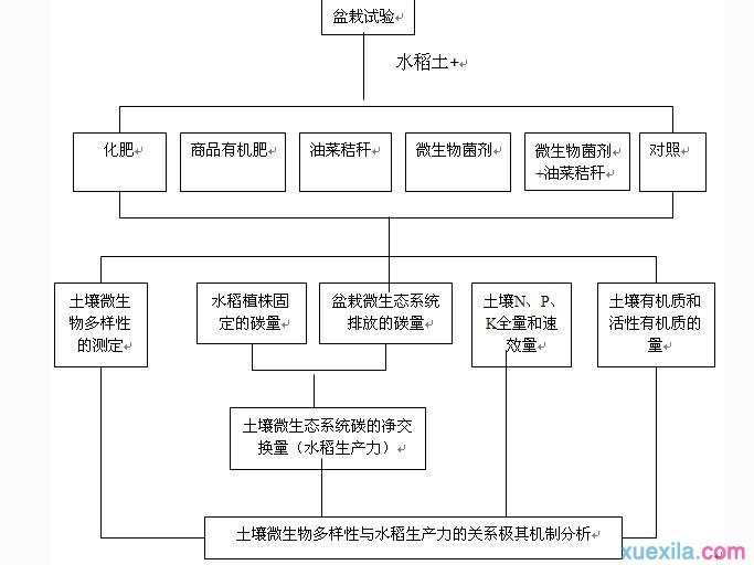 什么是生物量 生物量的监测