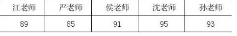 小学四年级上册数学试题