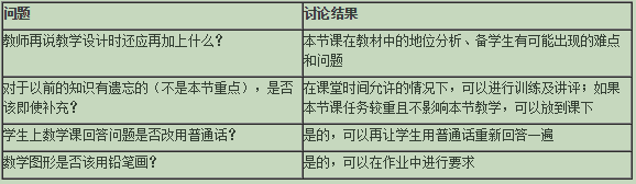 初中数学课评课记录3篇