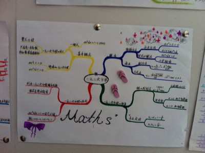 八年级上数学思维导图