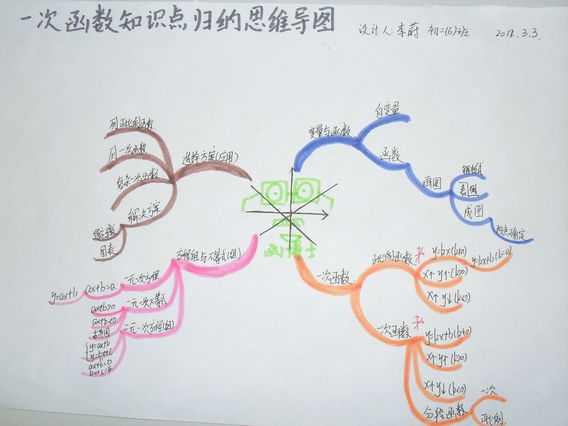 八年级上数学思维导图