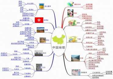 八年级上册地理的思维导图