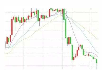 微交易行情怎么看_微交易行情K线分析