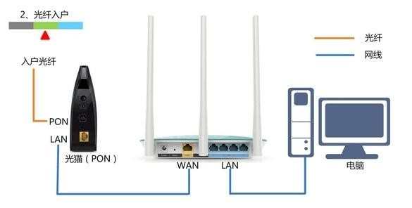 D-Link 600无线路由器怎么设置