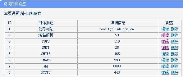 tplink WDR6500路由器怎么控制网络权限