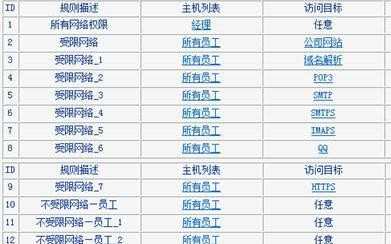 tplink WDR6500路由器怎么控制网络权限