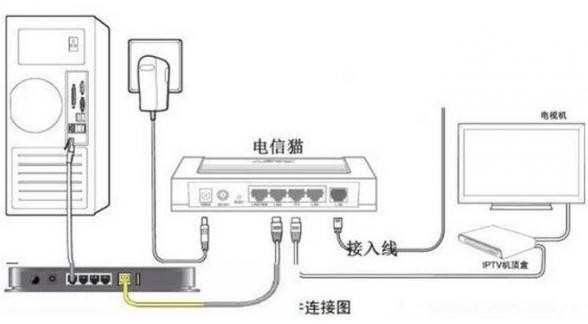 电信光纤猫怎么连接tplink路由器