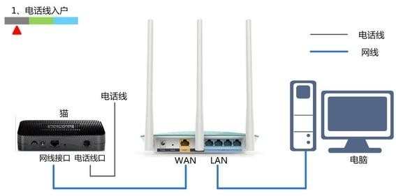 水星MW313R无线路由器上网怎么设置