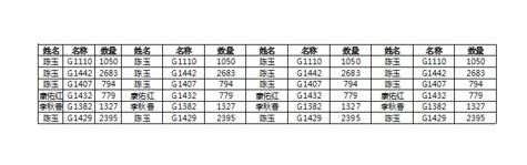 如何将excel编辑的表格内容打印到一页上