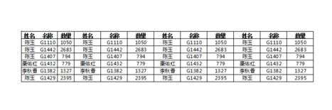 如何将excel编辑的表格内容打印到一页上