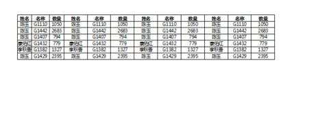 如何将excel编辑的表格内容打印到一页上