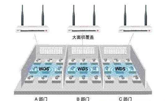 磊科无线路由器WDS桥接如何设置