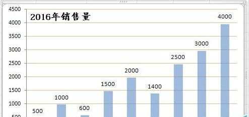 Excel如何将柱形图做成透明