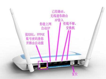 联通光纤猫怎么下接无线路由器_联通光猫接无线路由器