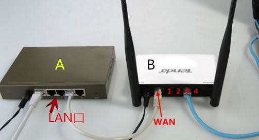 两个路由器如何连接_多个路由器怎么连接