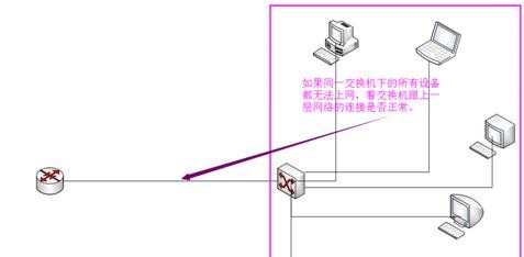 安装无线路由器后无法上网怎么办_无线路由器无法上网