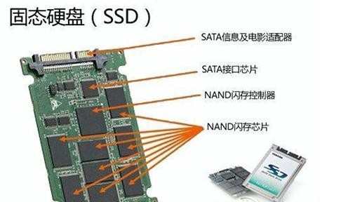 SSD硬盘如何做系统盘