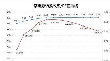 CPU显卡电源怎么搭配