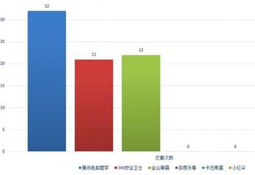 电脑安全防护软件排行