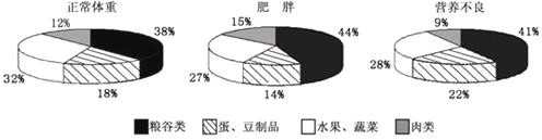 初三第一学期期中联考生物卷