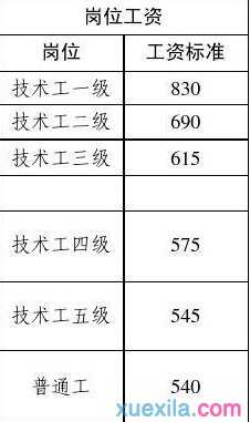 事业单位薪级工资对照表最新，薪级工资与工龄对照表