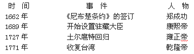 七年级下册历史统一多民族国家的巩固练习试题