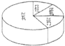 九年级上学期期末统一测试化学试卷