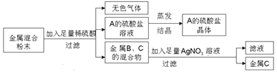 九年级上学期期末统一测试化学试卷