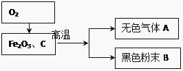 九年级上学期期末统一测试化学试卷