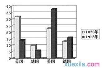 九年级中考历史复习检测试卷