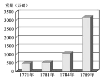 九年级中考历史复习检测试卷